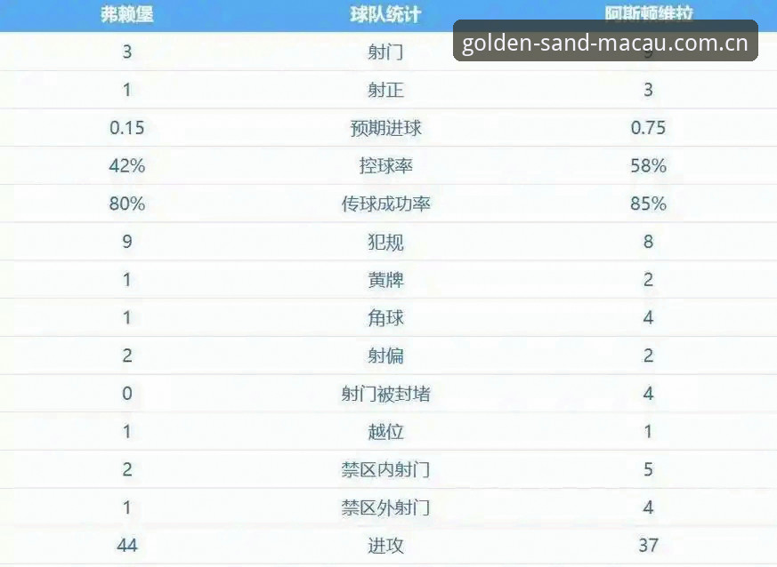 埃梅里欧联杯五冠王深度解析：从技术角度审视维拉3-0弗赖堡的制胜之道